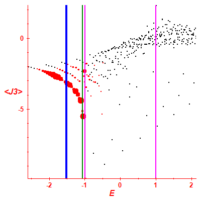 Peres lattice <J3>